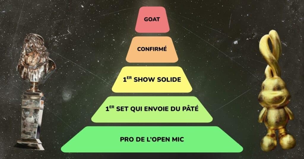 Tier list stand-up : les paliers de l’humour, des pros de l’open mic aux meilleurs artistes Tier list stand-up : les paliers de l’humour, des pros de l’open mic aux meilleurs artistes