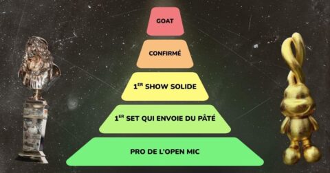 Tier list stand-up : les paliers de l’humour, des pros de l’open mic aux meilleurs artistes